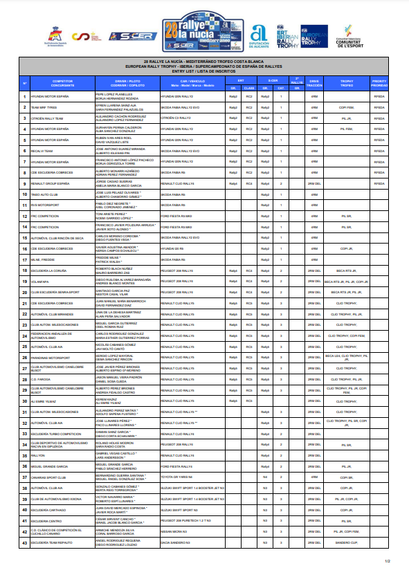 SCER: SuperCampeonato de España de Rallyes 2022 - Página 11 FgEco87WIAEVJfk?format=png&name=900x900