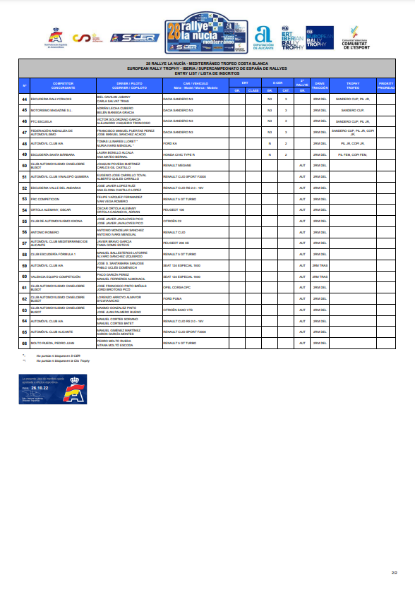 SCER: SuperCampeonato de España de Rallyes 2022 - Página 11 FgEcqWyXkAAnpXl?format=png&name=900x900