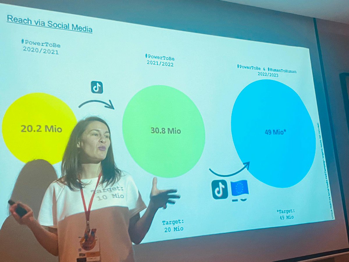 rubencano01's tweet photo. How to amplify and connect the audiences? 

@IFRC is sharing in #IFRCSkillshare22 our innovative approach for #ESSN campaign, funded by @echo_Europe, which reached 40 million in Europe with a 97% positive engagement.

Positive campaigning? https://t.co/xoLuLbgcs7
