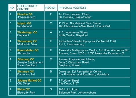 CityofJoburgZA's tweet image. See below the opportunity centres located in the following areas👇.  Click the hashtag to learn more 👉#JoburgEnterprises #FarmersWorkshop ^LM