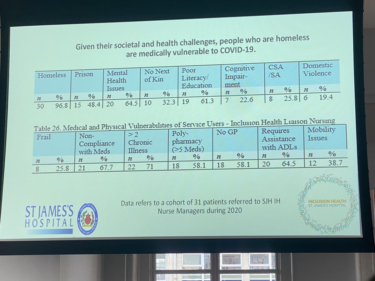 Ann-Marie Lawlee demonstrating very high level of complexity and need in homeless people in <a href="/stjamesdublin/">St James's Hospital</a> <a href="/NMIH12/">NMIH</a> #rcqps