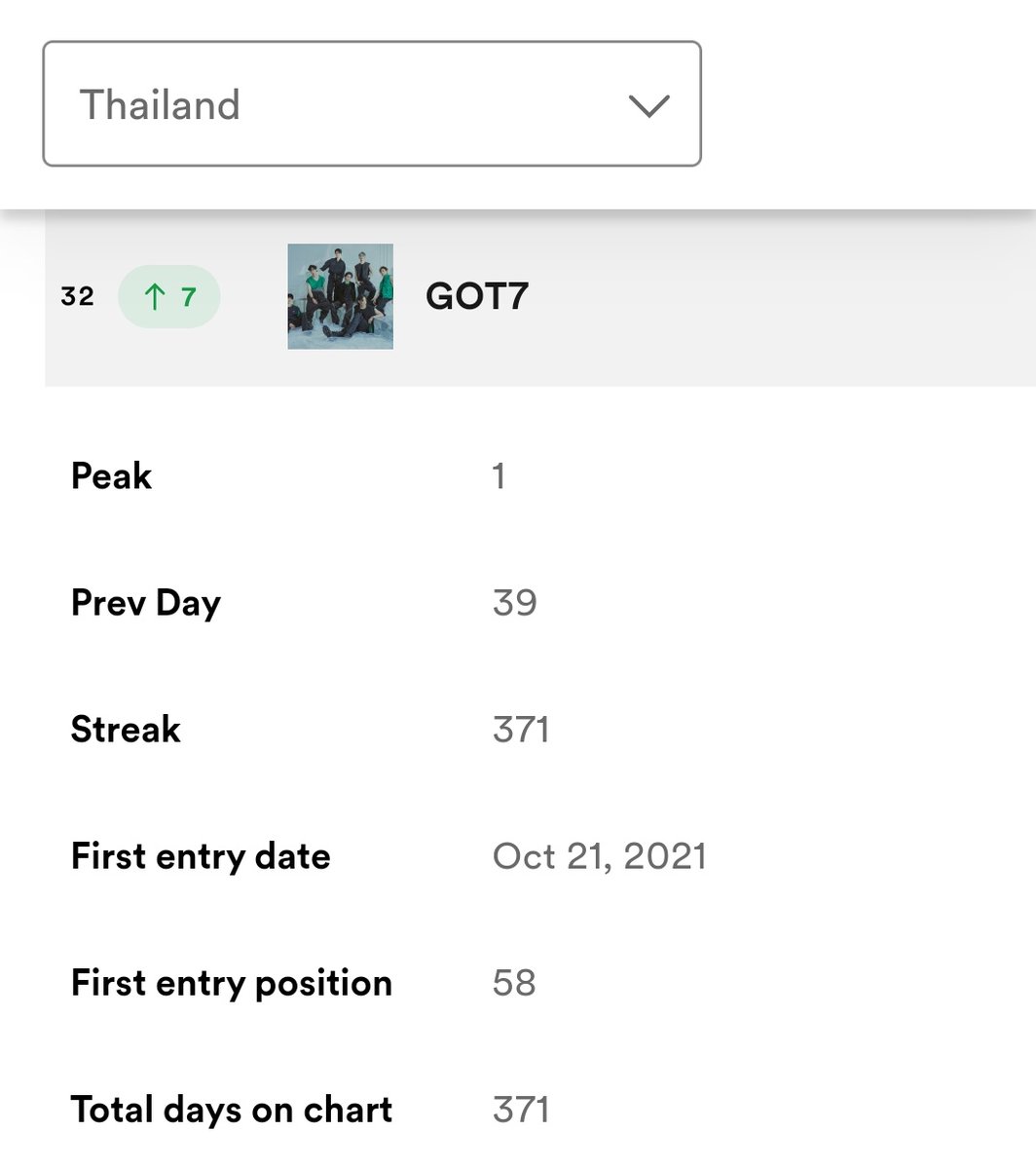 GOT7Stream_TH tweet media