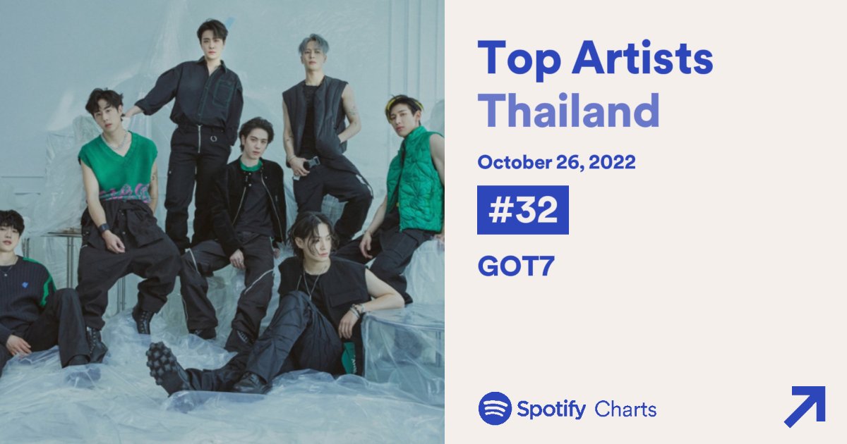 GOT7Stream_TH tweet media