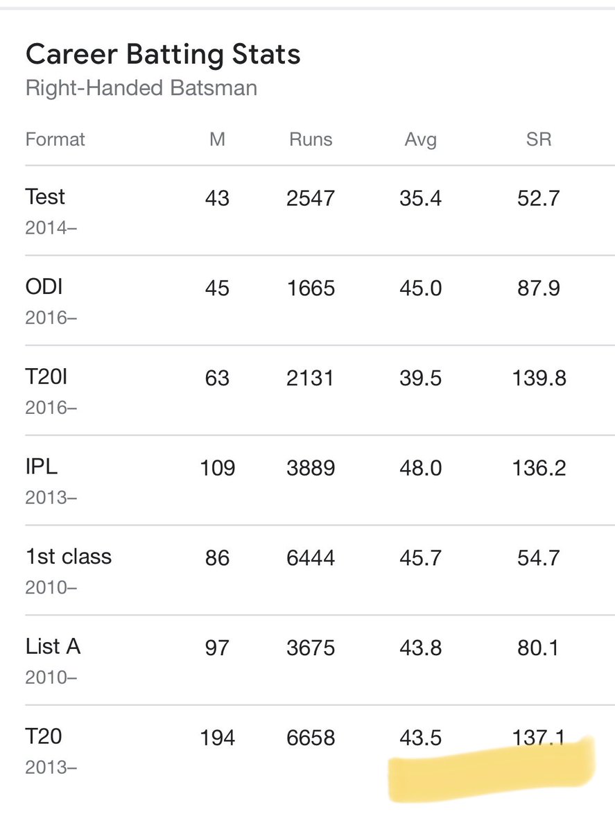 BiengDev's tweet photo. @AMIT_GUJJU @Paprikaashh Do these stats lie ? https://t.co/vyF2jAIpGO