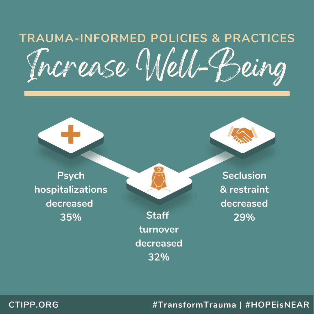 DYK? #TraumaInformed policy & practices help to improve #wellbeing:

⬇️ 29% psych hospitalization
⬇️ 32% seclusion/restraint
⬇️ 35% staff turnover

Download more #TransformTrauma infographics at ctipp.org/post/ctipp-inf…

#HOPEisNEAR