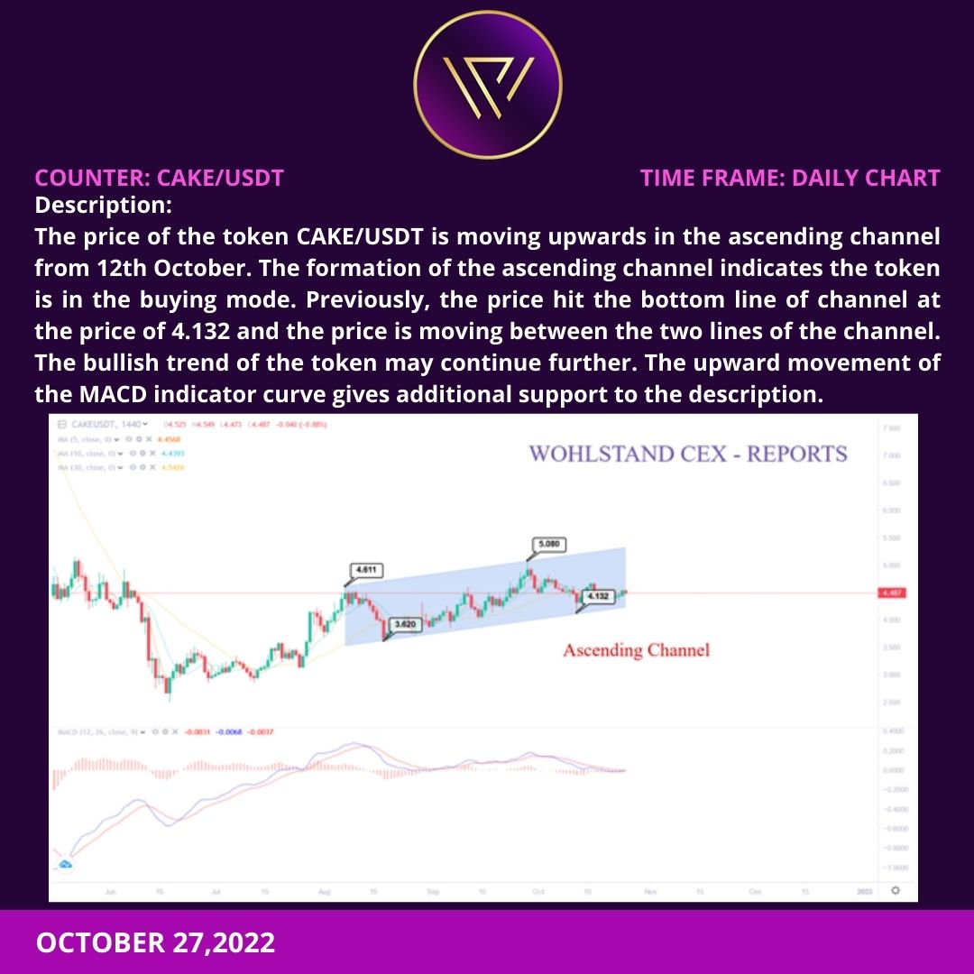 WOHLSTAND EXCHANGE tweet media