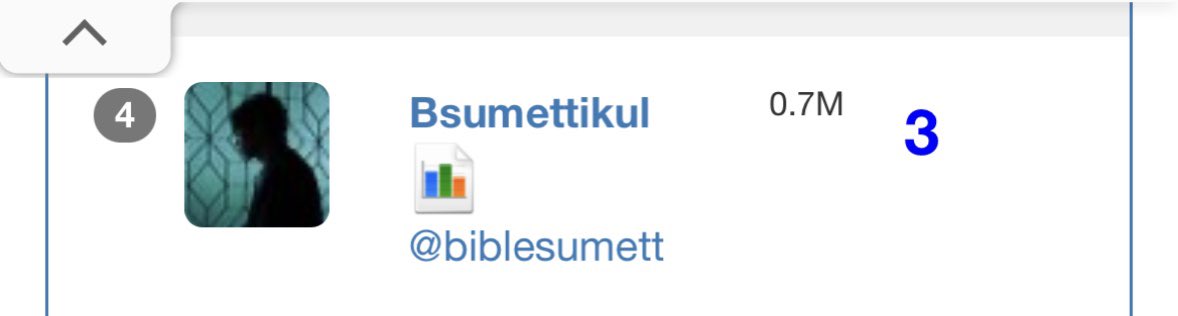 📢 Trending People on Twitter by Tweeplers:
⚡ <a href="/biblesumett/">Bsumettikul</a>  is trending at No. 4 on the twitter in the 🇹🇭 Thailand
via <a href="/tweeplers/">tweeplers Trending</a> 
tweeplers.com/?cc=TH

#BibleWichapas
#bsumone