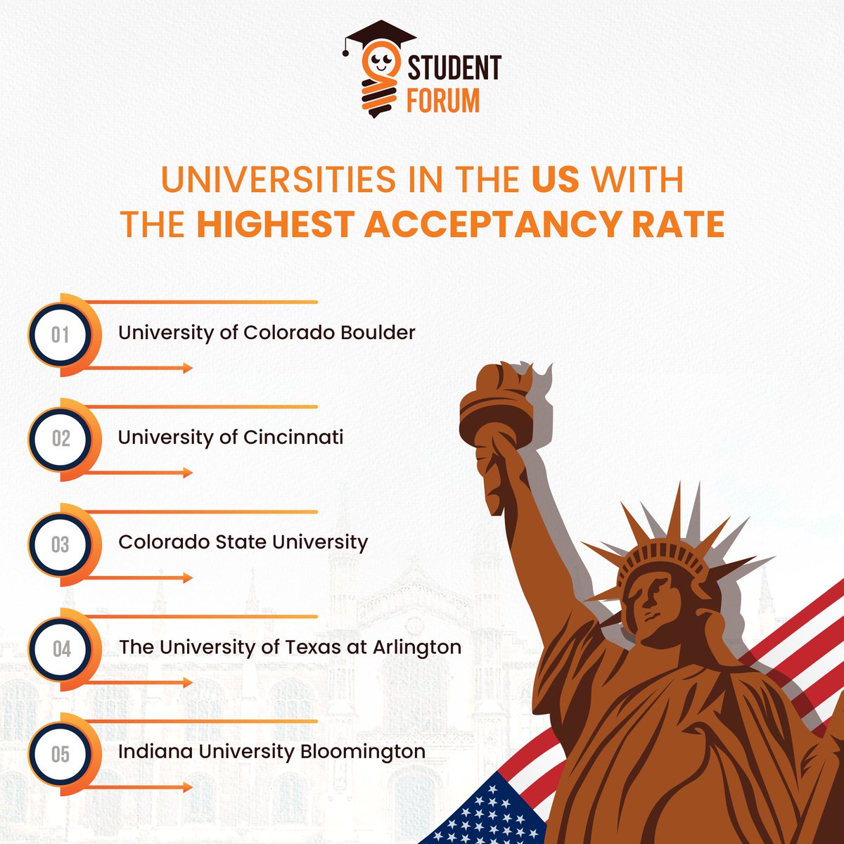 StudentForum_'s tweet photo. Here are some Universities in the US with the highest acceptance rate.
For more information visit https://t.co/5veCchQHGA

#us #topuniversities #abroadstudies #abroadstudy #abroadstudents #abroadlife🎓🛫✈️ https://t.co/YgYQwfDiN3