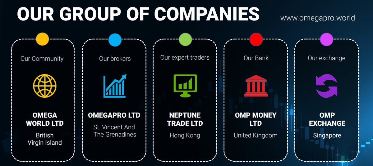 omegaprobiz's tweet photo. Welcome &amp; Join OMEGAPRO🌺
🌺No one can change their life unless taking a risk 💐🌺With belief,💐You just start a deposit of $3100 and keep them for 5 years, and then you earn 243,000$ Profits 🌳🌺Discover Opportunity, Join now https://t.co/Y3GtaQjRSs &amp; change your life https://t.co/ItifvbA43L