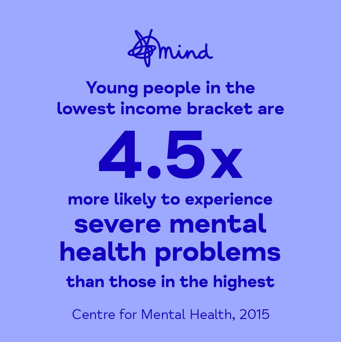 Young people in the lowest income bracket are 4.5 times more likely to suffer from mental health problems than those in the highest-paid bracket. 

#MindJersey #mentalhealth #mentalhealthawareness #mentalhealthinjersey