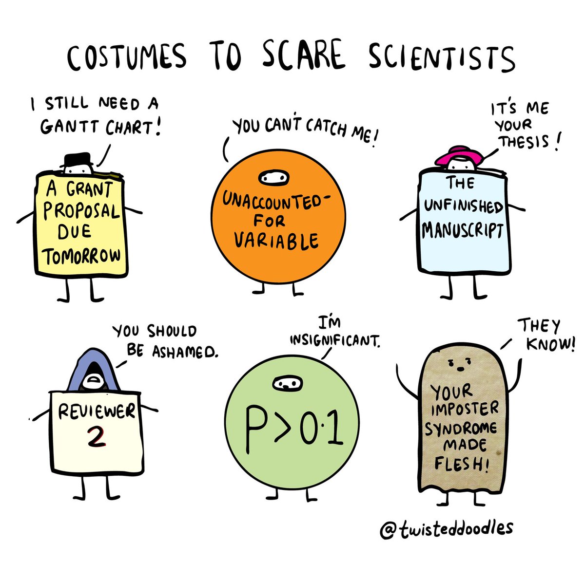 Costumes to scare scientists #academictwitter