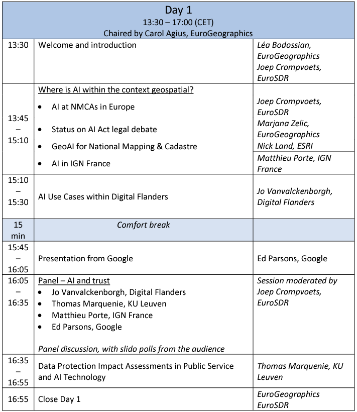 EuroSDR's tweet photo. starting the 1st day of the "#AI for National Mapping & Cartographic Agencies" workshop jointly organized with @EuroGeographics
#mapping #mapsforeurope #geoai #geospatial #data https://t.co/cJi1qcvuZE
