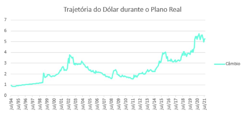 SamahPanthro's tweet photo. @Brenin_guima @gugaoshow Tô aqui pra ajudar: 
FHC  - 1995-2003
Lula - 2003-2011
Dilma - 2011-2016
Temer - 2016-2018
Bolsonaro  - 2018 - 2021

Se precisar de ajuda pra ler gráfico, me chama. https://t.co/Im1ZHbgOkM