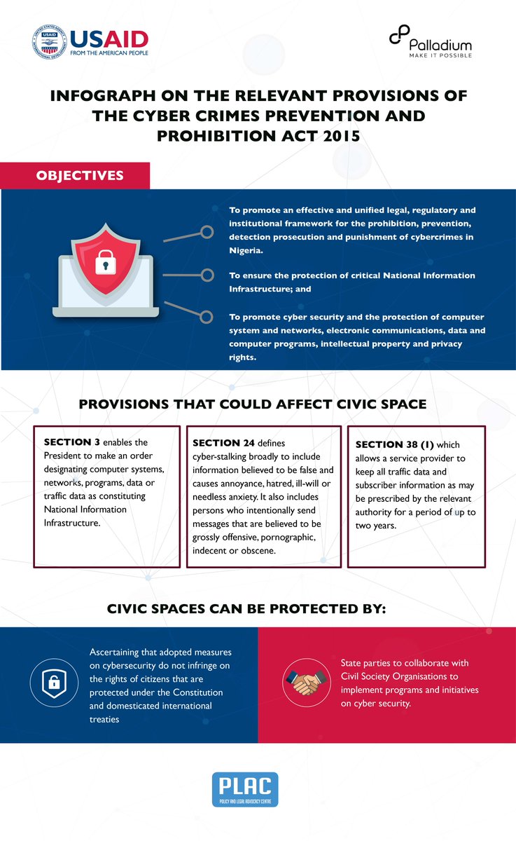 Infographic On The Relevant Provisions Of the Cyber Crimes Prevention And Prohibition Act 2015. It highlights provisions that could affect the civic space. #Infographics