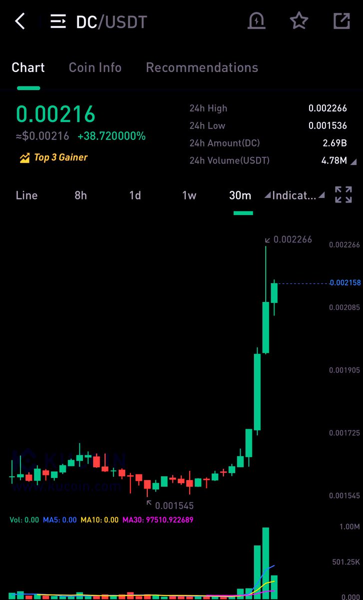 $DC up a few hundred % after my add in and call 4 days ago! Just took more HUGE profits and banked them! Winning in the bear market is a great feeling! ❤️🤝