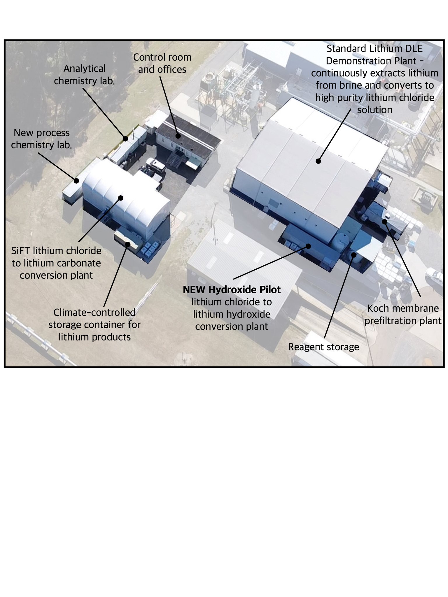 Standard Lithium on Twitter "This aerial drone shot will give you an updated bird’s eye view of