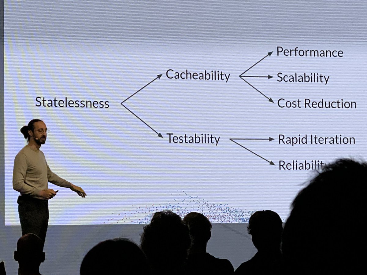 TechAtBloomberg's tweet image. In Peter Sperl’s talk about &quot;Caching Entire Systems without Invalidation&quot; at #SREcon22 EMEA, he covered how important it is for engineers to consider maintainable &amp;amp; thorough #caching as a core system design goal - esp. when building &amp;amp; managing #distributedsystems