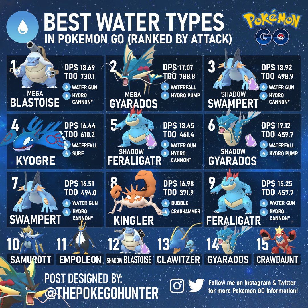 Ranking Every MEGA POKÉMON in Pokémon GO 