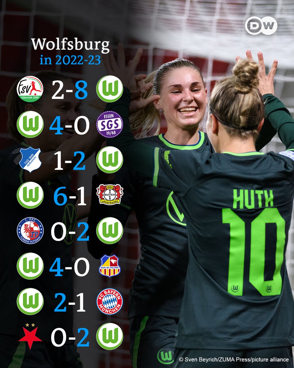 Wolfsburg have won their first 8 games in all competitions to start the season 🔥🔥🔥 How many titles will they win? 🏆