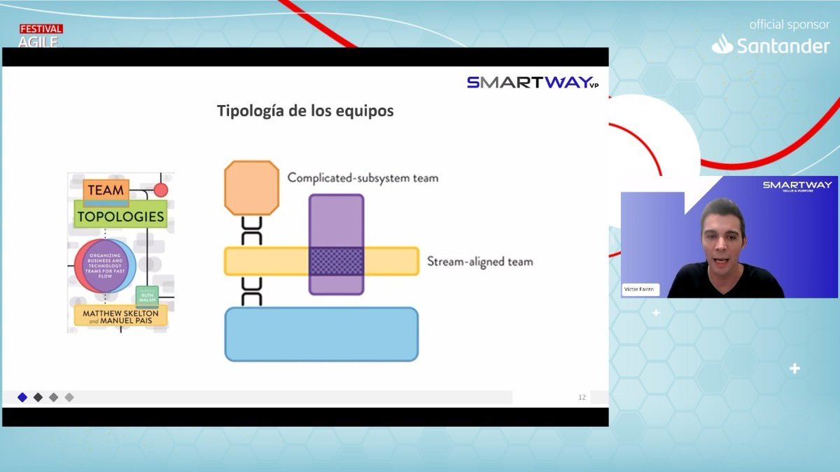 Un poco más del contenido de hoy en el Festival Agile Trends.

#festivalagile #agiletrends #agile #agilemindset #agileleadership #agilidad #innovacion #transformacióndigital