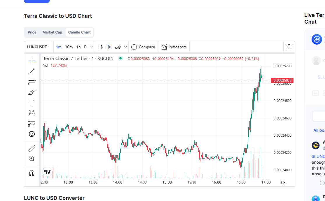 JesusMartinez's tweet photo. ALERT! $LUNC JUST BROKEOUT AGAINST THE REST OF THE MARKET!

#LUNC MOONBOYS UNITE! 🔥🔥🔥🔥 https://t.co/3OhapF3xaw
