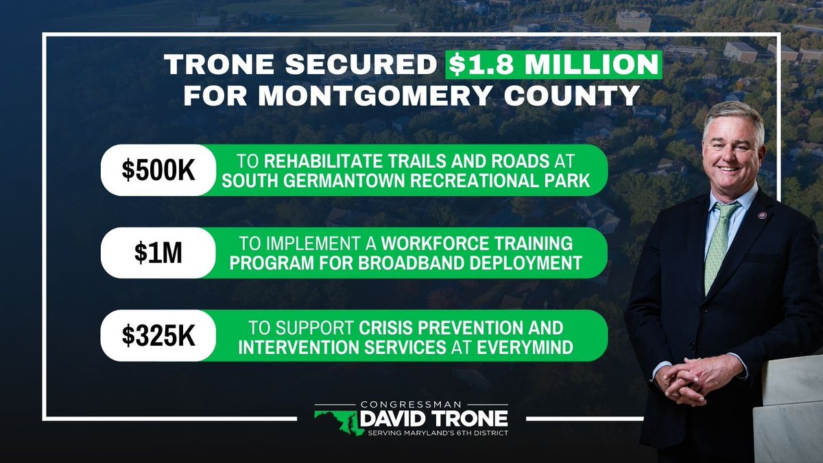 RepDavidTrone's tweet image. This year, I secured $1.8 million in #CommunityProjectFunding for Montgomery County. This funding will support telehealth services, launch a 5G job training program, and fix up South Germantown Recreational Park. I&apos;ll keep fighting for investments like these in #MD06!