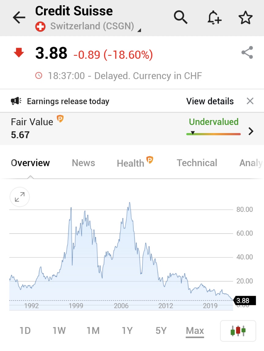 Investingcom's tweet photo. ⚠️BREAKING:

*CREDIT SUISSE CLOSES DOWN 18.6%; BIGGEST DROP ON RECORD

🇨🇭🇨🇭 https://t.co/yjrjh4ImrQ