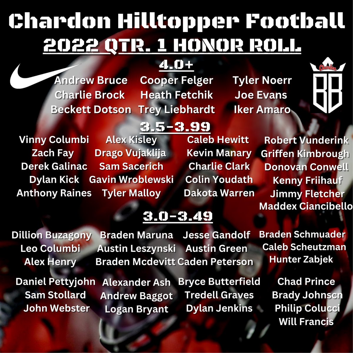 Chardon Hilltopper Football tweet media