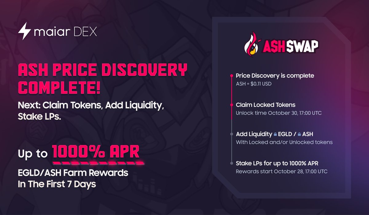 The Price Discovery stage has concluded resulting in an $ASH price of ~$0.1116 USD 💹 During the current stage users can: 🔷 Claim Tokens 🔷 Add Liquidity 🔶 Stake LPs & Earn up to 1000% APR in the first 7 days with rewards starting October 28 Next stage: October 28, 17:00 UTC