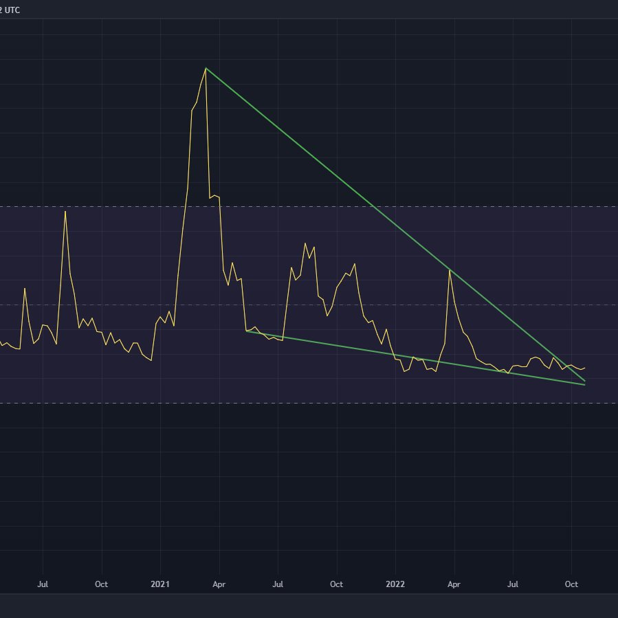 lukeoco's tweet photo. #Bepro Breaking falling wedge on Weekly chart🚀🚀 https://t.co/2YaXDha7jC