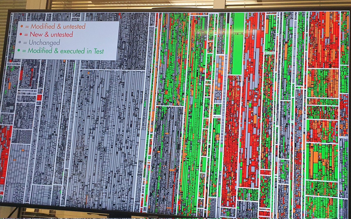 Testhexe's tweet photo. #stughh test gap Analyse - Basis für intelligente Entscheidungen im Test https://t.co/rWeBAB8pbB