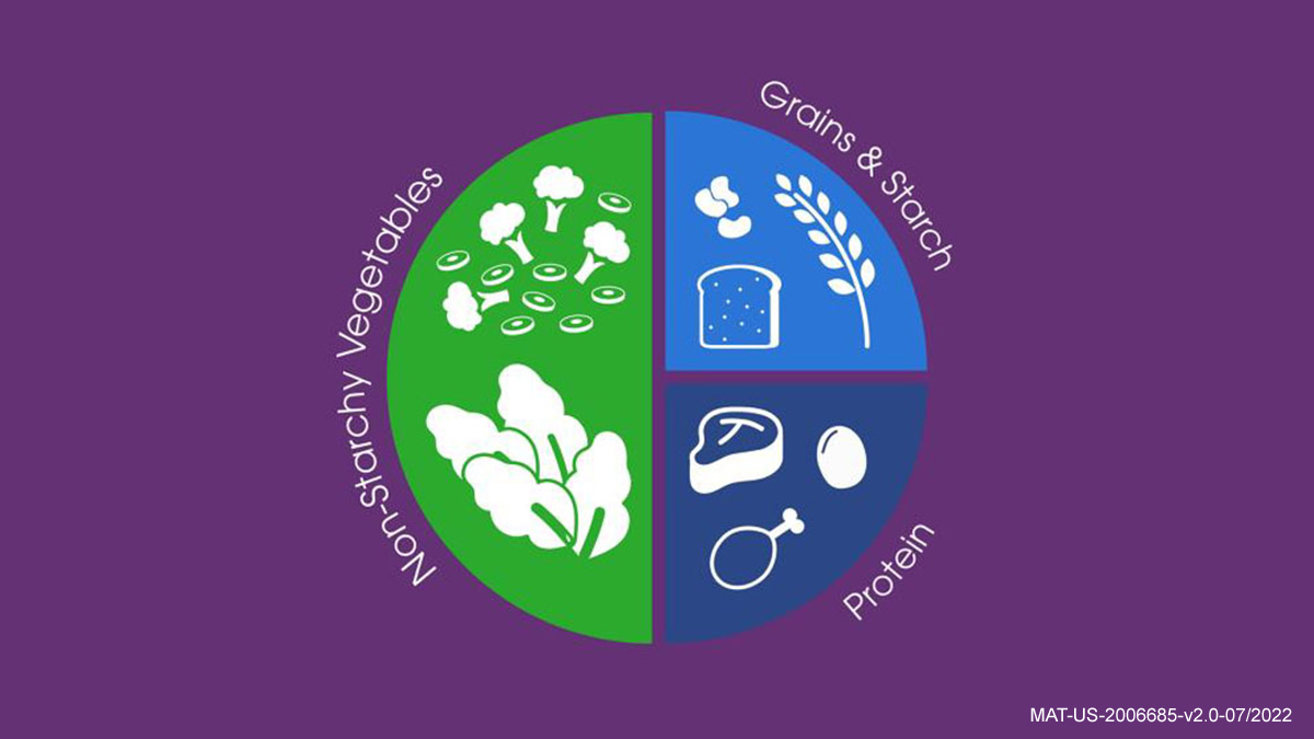 teamup4diabetes's tweet photo. Half veggies. ¼ protein. ¼ grains. That’s the healthy plate method for meal planning. #healthyeating #portioncontrol #foodsmart #diabetes Try it out: https://t.co/MHeCusLCkC https://t.co/6qpQmVASBt