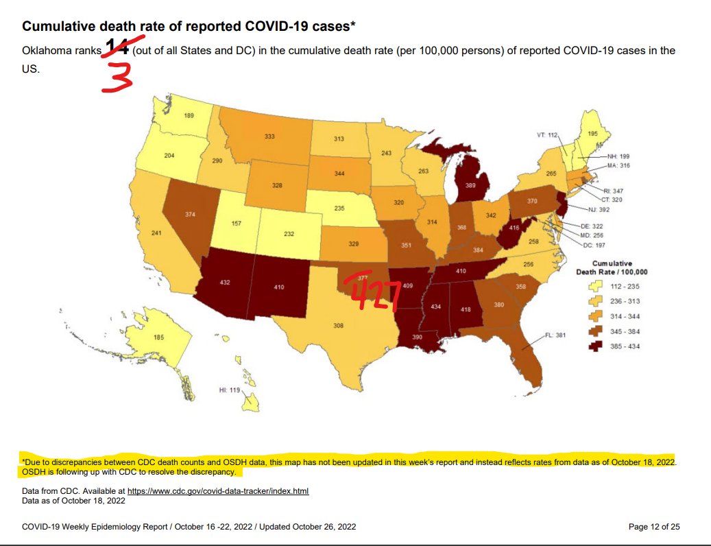 Oklahoma Epidemiology Report out.

Because there was a conflict between 16,999 CDC deaths versus 17,087 provisional ones, <a href="/HealthyOklahoma/">OK Dept of Health</a> puts out a fraudulent one based on 14,943 deaths instead?

Could November 8th have something to do with this decision?