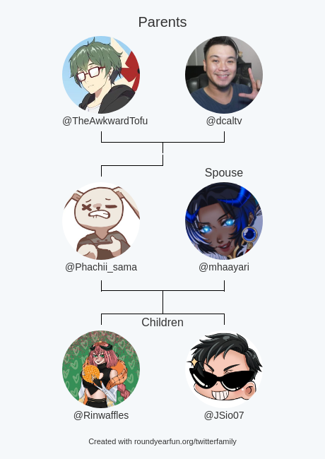 Phachii_sama's tweet photo. My Twitter Family:
Parents: @TheAwkwardTofu @dcaltv
Spouse: @mhaayari
Children: @Rinwaffles @JSio07

via https://t.co/v6qNZK4zHl

⠀ https://t.co/64J9nMyZ2t