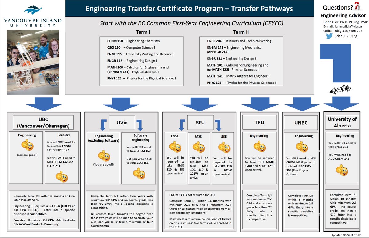 BrianD_VIUEng's tweet photo. DYK that you can start your studies @VIUniversity at complete your #engineering degree @FAS_SFU @UVicECS @ubcappscience @UNBC @thompsonriversu and @UAlberta?  Applications are now open https://t.co/1d8JHLvdWX.  . https://t.co/jnMlyENsx3