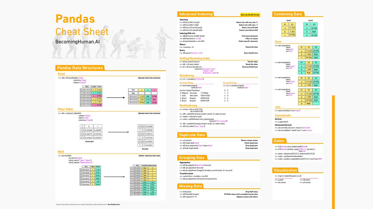 Sheraj99's tweet photo. A collection of cheatsheets books questions & portfolio for #DataScience & #ML https://t.co/eqE4nr6sGT #SQL #Cybersecurity #BigData #Analytics #AI #IIoT #Python #RStats #TensorFlow #JavaScript #ReactJS #CloudComputing #Linux #Programming #Coding #100DaysofCode #NLP #Iblockchain https://t.co/vccNJ2lDgQ