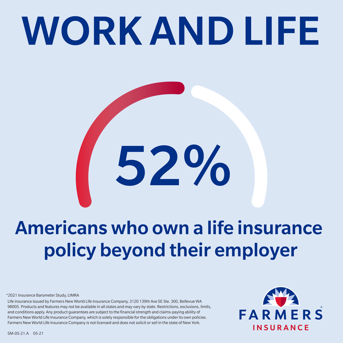 troylhooper's tweet photo. Group life insurance has limitations, and for many families, may not offer enough coverage to support your loved ones. Let’s talk about why you may want your own life insurance policy in addition to the policy offered by your employer. Call or text at 208-377-4444. https://t.co/hd9ri7qYeu
