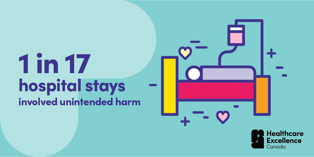 HE_ES_Canada's tweet photo. Did you know new @CIHI_ICIS data shows 1 in 17 hospital stays in Canada resulted in unintended harm? Access our resources/opportunities that providers, patients &amp; caregivers can use to avoid harm &amp; create safety. https://t.co/yuLA1oRUUu #CPSW2022 #SafetyConversations https://t.co/VKK4JvYmb5
