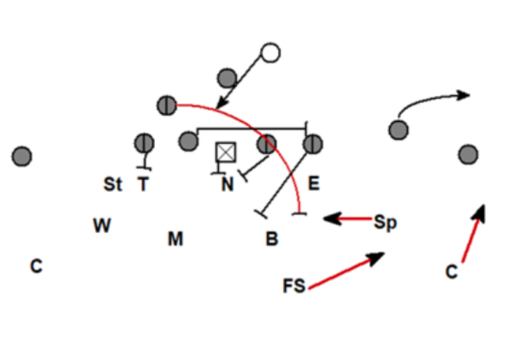 CoachRikStewart's tweet photo. This is a devastating play in the smashmouth spread especially when the defense is overloaded to one side.
#readreact #425 #defense #rickstewart #allaccesscoaching https://t.co/vMgIBNwuet