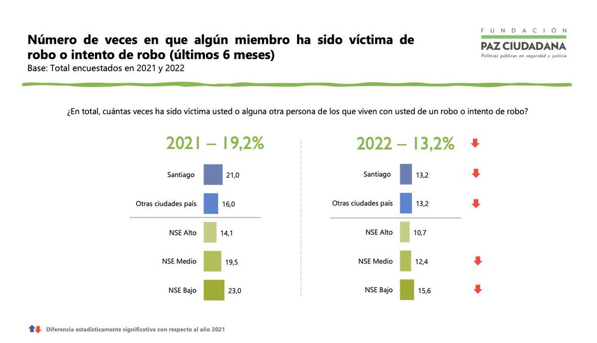 Bárbara Sepúlveda Hales tweet media
