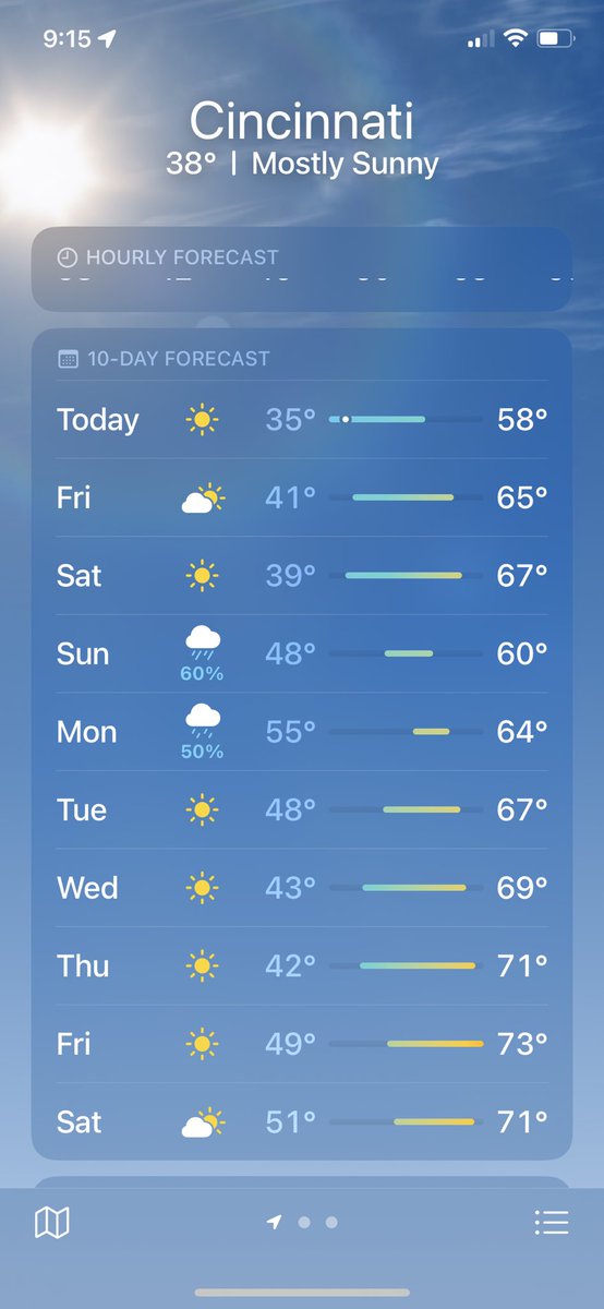 CulturalImpact1's tweet photo. @semrush 58 to 73 in a week isn’t that bad here, sometimes it’s worse. You can’t ignore the humidity though 🥲 https://t.co/jr8ATgDuXB