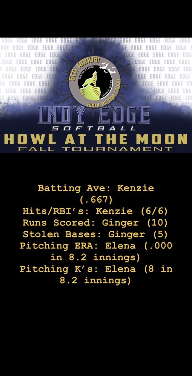 Indy Edge Premier Strelow (@indyedgestrelow) on Twitter photo 