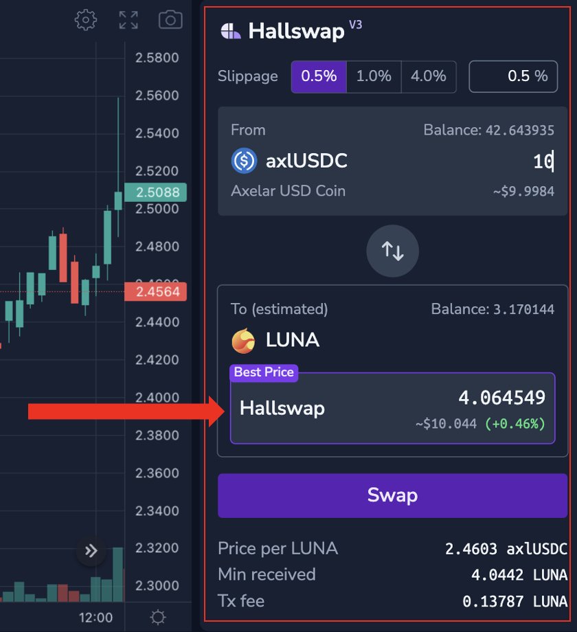 coinhall_org's tweet photo. Coinhall is proud to announce the release of Hallswap v3 on Terra!

The newly improved DEX aggregator protocol now includes optimised multi-hop routing &amp; splitting, ensuring users obtain the best prices when swapping on our platform. 

Try it out now on https://t.co/pnXxJLnu44 🔀 https://t.co/WdrRNw1cEv