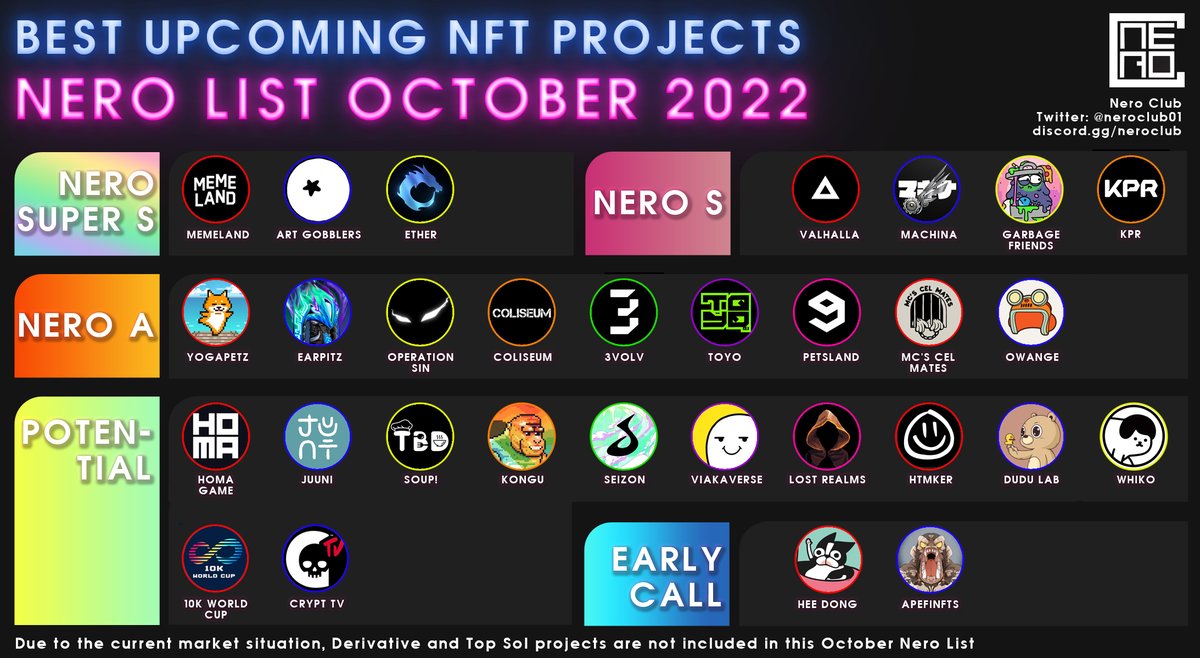Best Upcoming NFT Projects, OCTOBER 2022
Rating by  <a href="/nero8888/"></a>, graphed by <a href="/luisun4634/">Luisun 呂晨 aka 茶主</a>

🧵🧵🧵
#NFT #NFTcollections #NFTGiveaway #Whitelist #NFTCommmunity