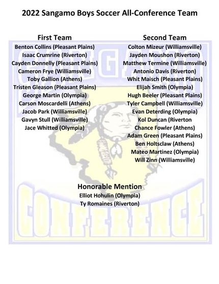 sangamoconf's tweet photo. Congratulations to our 2022 Boys Soccer Sangamo All-Conference teams https://t.co/NvKwuiBEIP