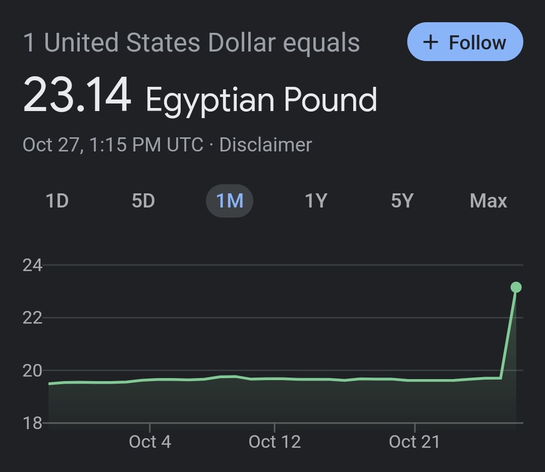 fizz00O's tweet photo. Central Bank of Egypt wishes you a Happy halloween🎃
#Dollar 
#الجنية_المصرى https://t.co/Luoi9qnwPv