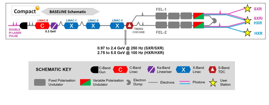 StrathclydeOA (@strathclydeoa) on Twitter photo Undulators and light production with the XLS-CompactLight design study strathprints.strath.ac.uk/82928/ #physics #lasers #optics #light #OpenAccess <a href="/PhysicsStrath/">Physics, University of Strathclyde</a> Undulators and light production with the XLS-CompactLight design study strathprints.strath.ac.uk/82928/ #physics #lasers #optics #light #OpenAccess <a href="/PhysicsStrath/">Physics, University of Strathclyde</a>