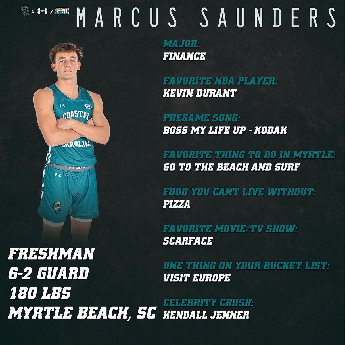 Coastal Men's Basketball tweet media