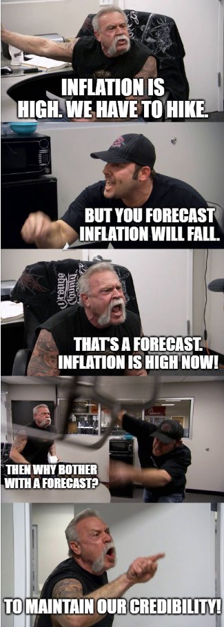 Monetary policy in 2022