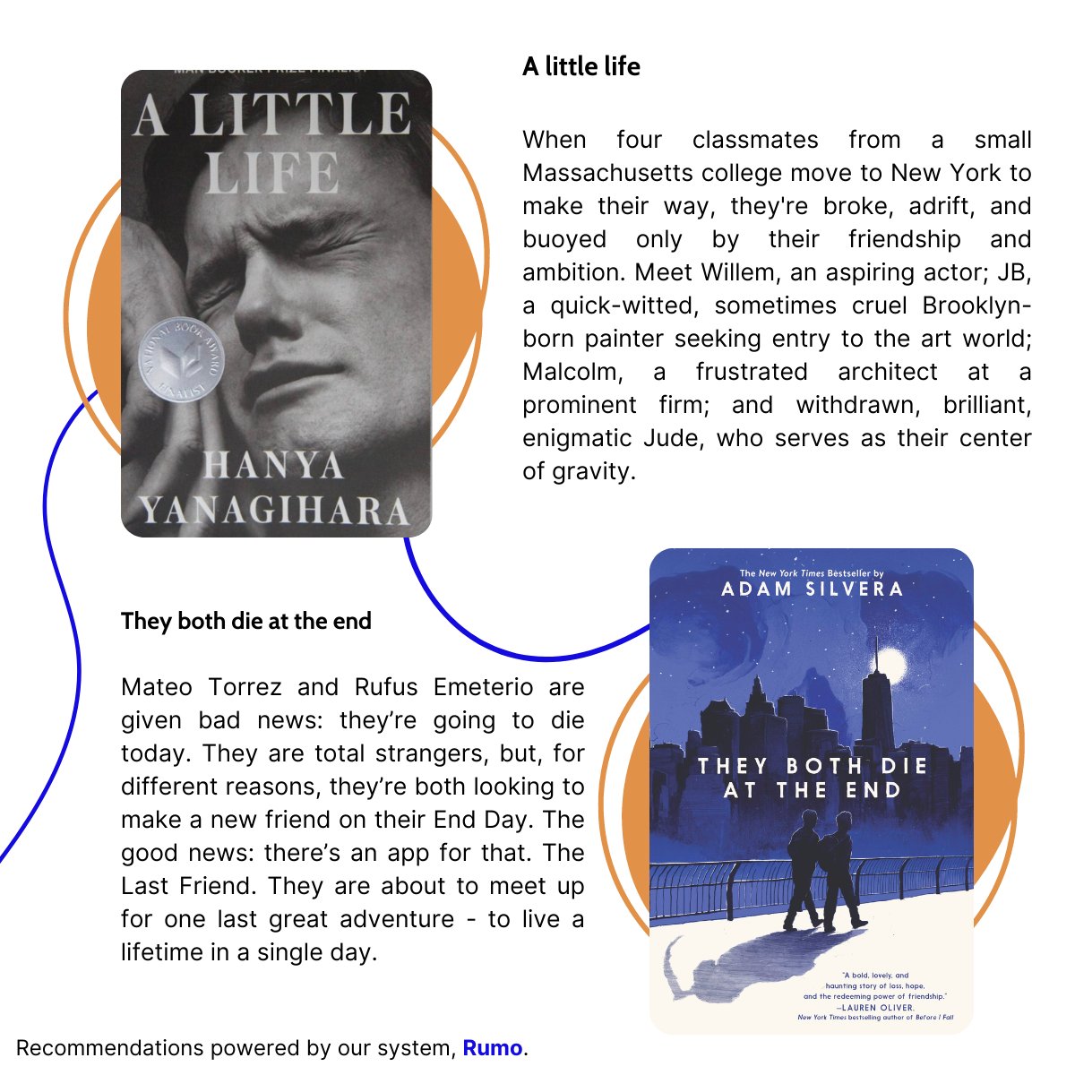 rumoiskind's tweet photo. Rumo Recommends: Book Edition 📖

For this edition, we chose a book about a Hollywood movie icon who decided to reveal all her secrets to a (not so) random journalist. Books can inspire movies, but the opposite is also true!

#recommandation #recsys #kindtech https://t.co/nidfNDeFWB